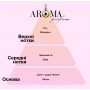 Солодка Подорож (Dolce Viaggio) Home Perfume аромадифузор повітря Areon RS16, 85мл