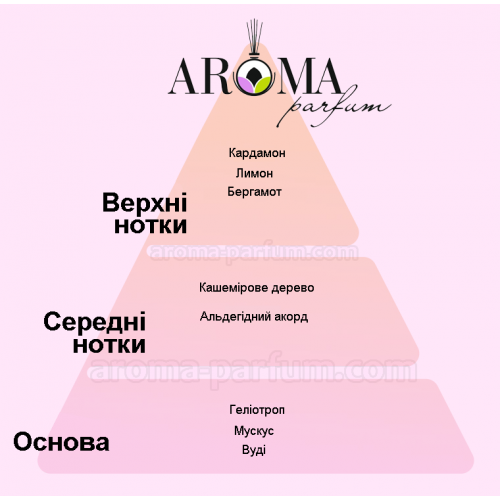 Экрю (Ecru) саше, Areon Sachet, SPP03