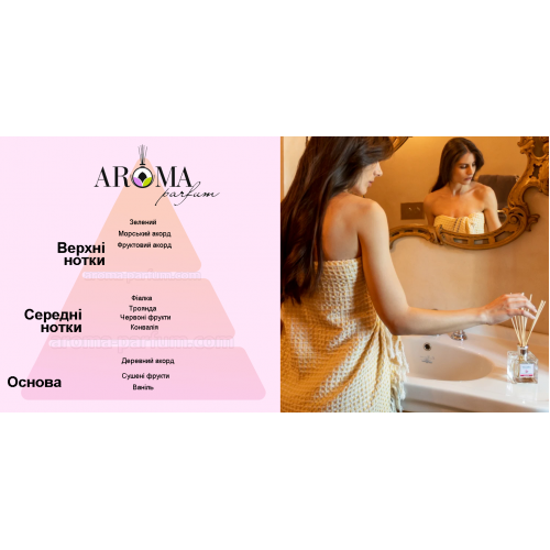 Конвалія (Lily of the Valley) Home Perfume аромадифузор повітря Areon RS18, 85мл