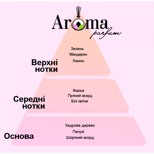 Платина gel can Areon Sport Lux Platinum GSL03, 80гр