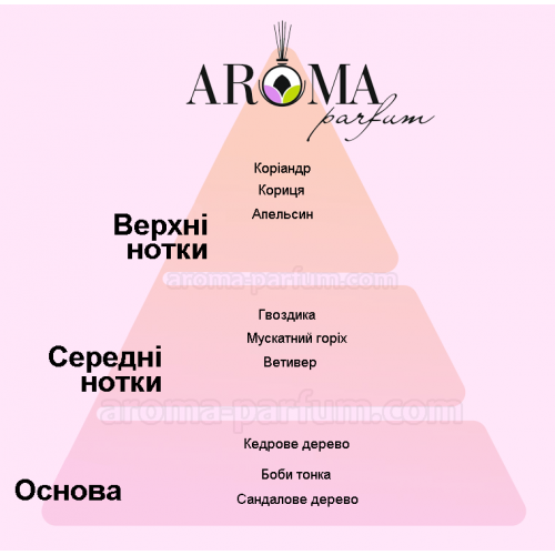 Тортуга (Tortuga) Lux Home Perfume аромадифузор повітря Areon PS7, 85мл