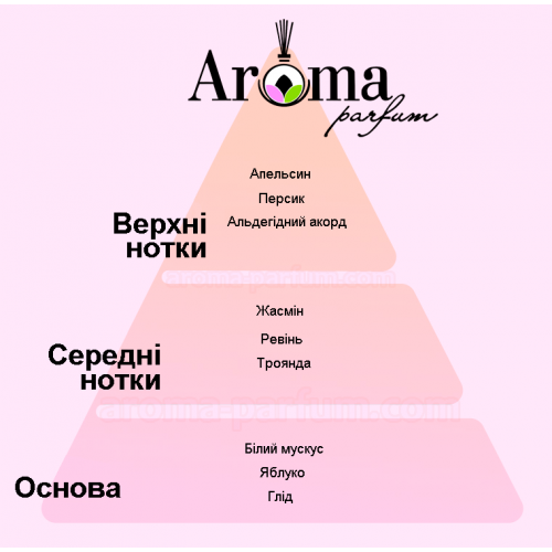 Тутти-Фрутти gel can Areon Tutti Frutti GMP08, 80гр