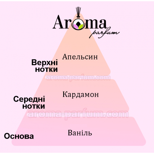Самурай (Samurai) ароматизатор повітря підвіска з дерева  K2 Evos, V032