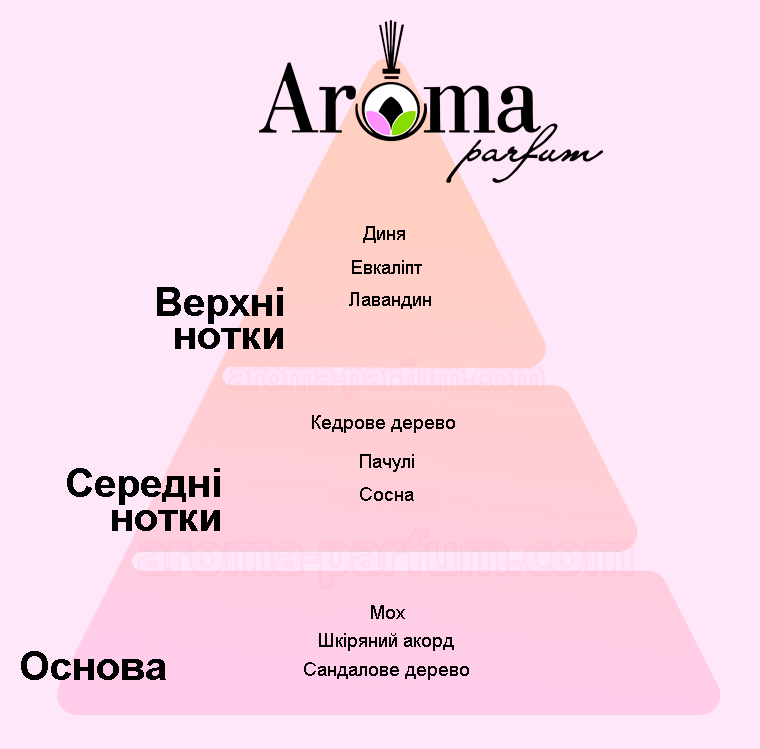 Характеристика аромата Black Crystal