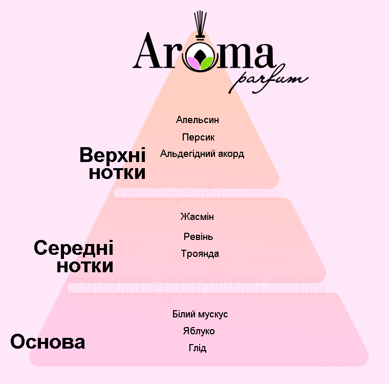 Характеристика аромата  Vanilla